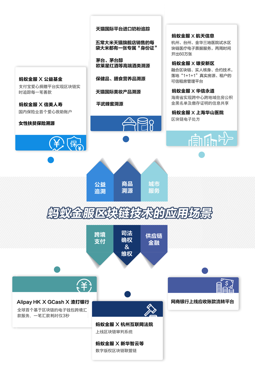 支付寶幫法院用區(qū)塊鏈判案 入選互聯(lián)網(wǎng)法律10大案例-站長資訊網(wǎng)