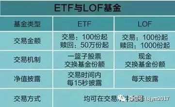 广发环保ETF今天起售