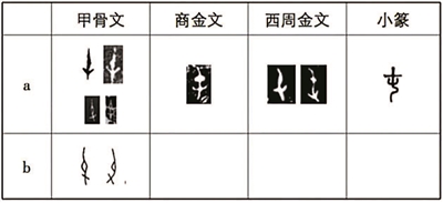 论文《释甲骨金文的“蠢”——兼论相关问题》对商代文字两种“屯”形的关系以及对“屯”字构形的阐释