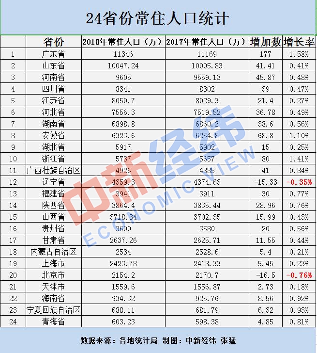 点击图片查看详情 常住人口信息_31.概述图1.图2所反映的上海外来常住人口变化情况.并分析其积极(3)