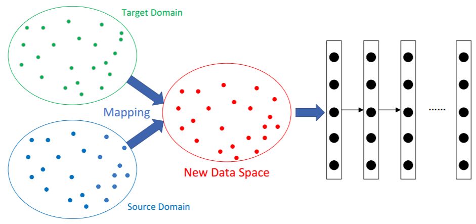 租用数据库mysql