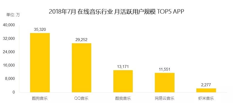 騰訊音樂在美IPO 千億估值究竟值不值？ 台灣新聞 第2張