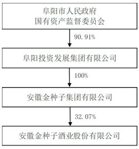 安徽金种子酒业股份有限公司2017年度非公开