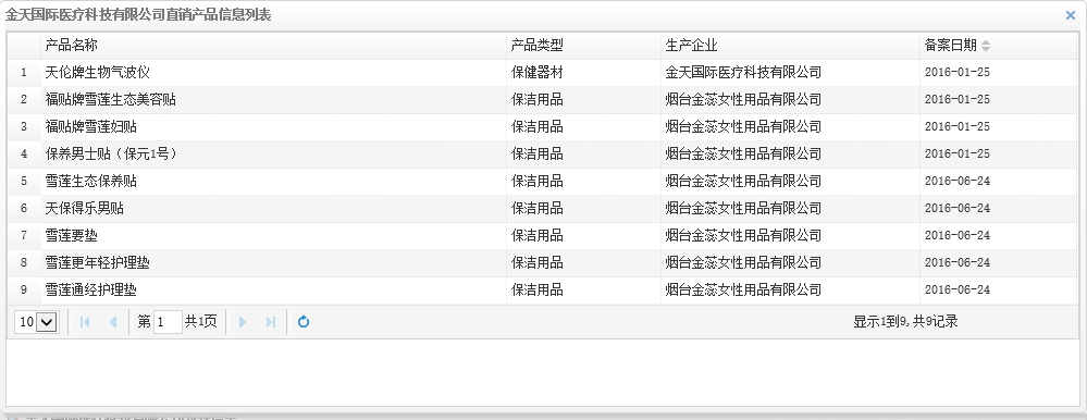 商务部登记信息 来源：商务部官网