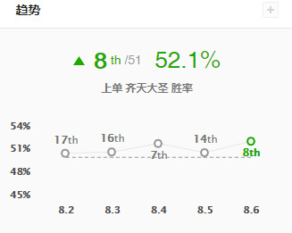 盟齐天大圣孙悟空基石符文搭配 s8打野猴子天