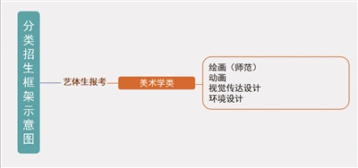 南京晓庄学院2018年高招政策解读
