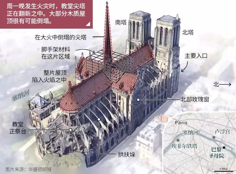 "卡西莫多的钟楼"还在!