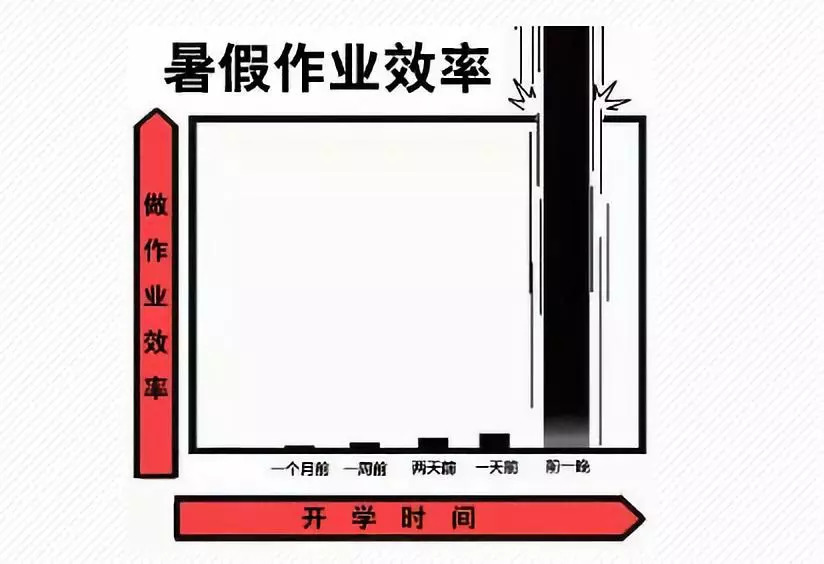 家有喜剧丨小男孩边哭边狂补作业,妈妈边录边笑!