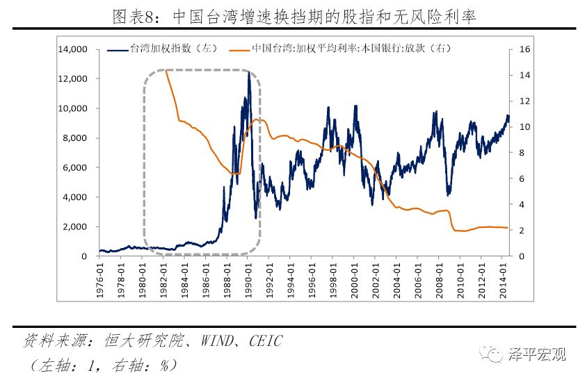 任泽平:2019年初启动的牛市是改革牛2.0