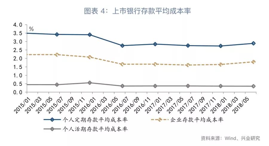 【今日推荐】资金利率向贷款利率传导缘何受阻