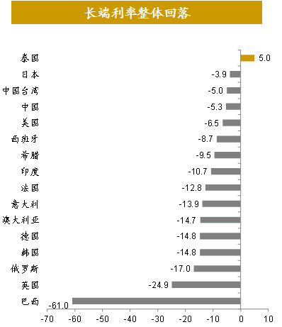 【招商宏观】美股下跌背后的宏观含义--全球资