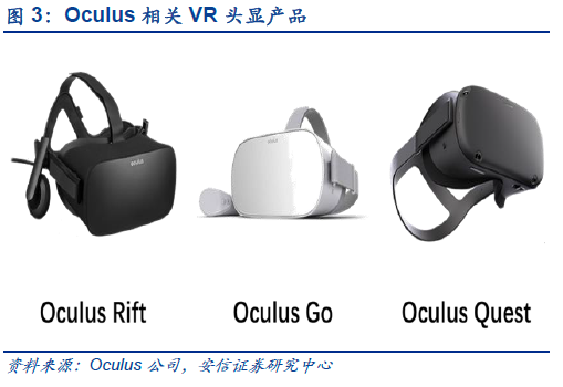 安信策略】布局5G应用，VR值得关注_手机新浪网