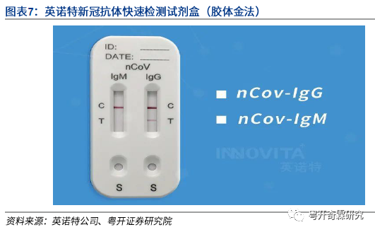 粤开医药疾病快速检测方法论核酸检测和抗原抗体检测