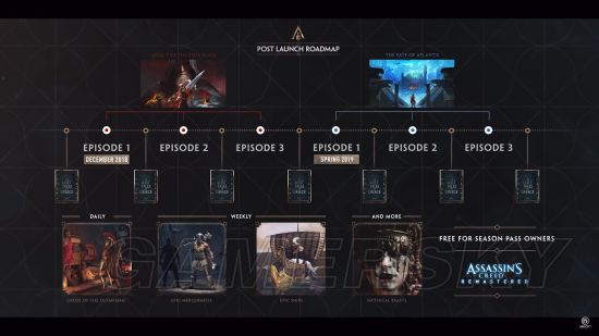 《刺客信条奥德赛》季票内容与免费更新介绍 刺客信条奥德赛季票内容