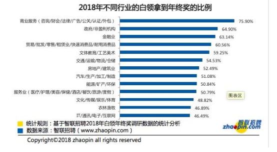 图片来源：智联招聘