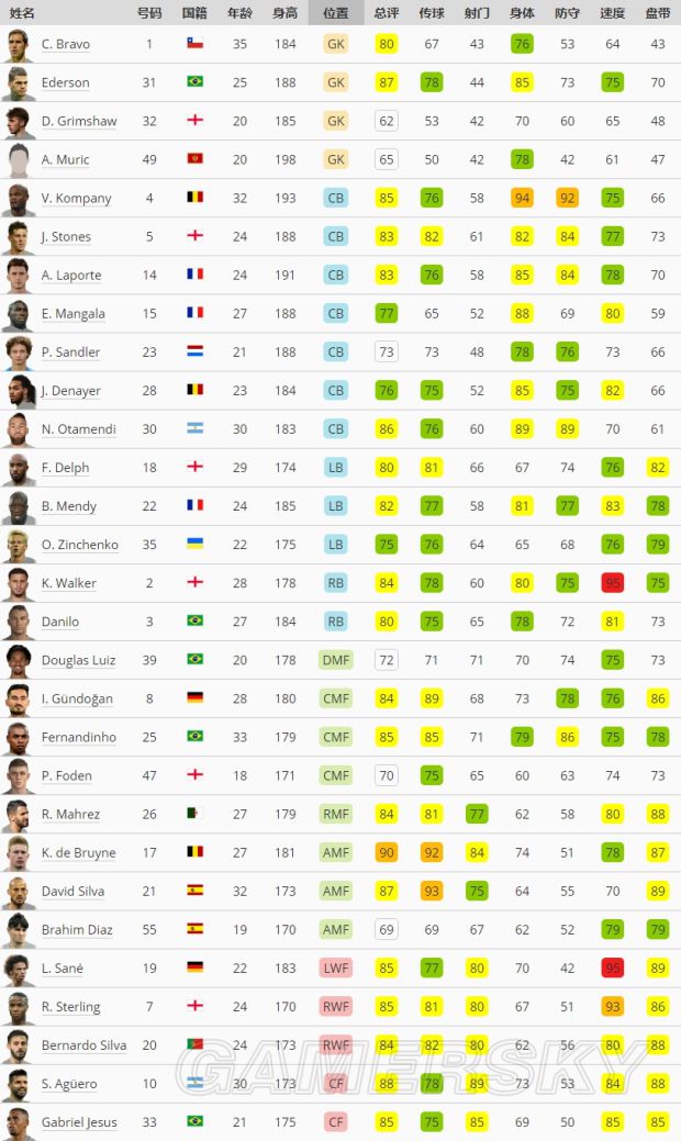 《实况足球2019(PES2019)》豪门球队阵容数
