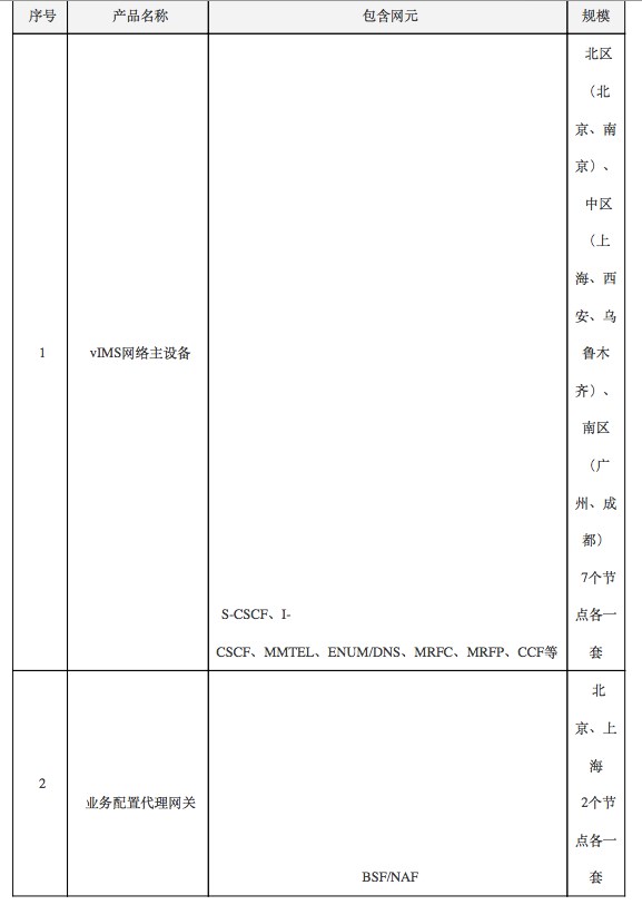 移动笑而不语!联通电信的VoLTE为什么这么难
