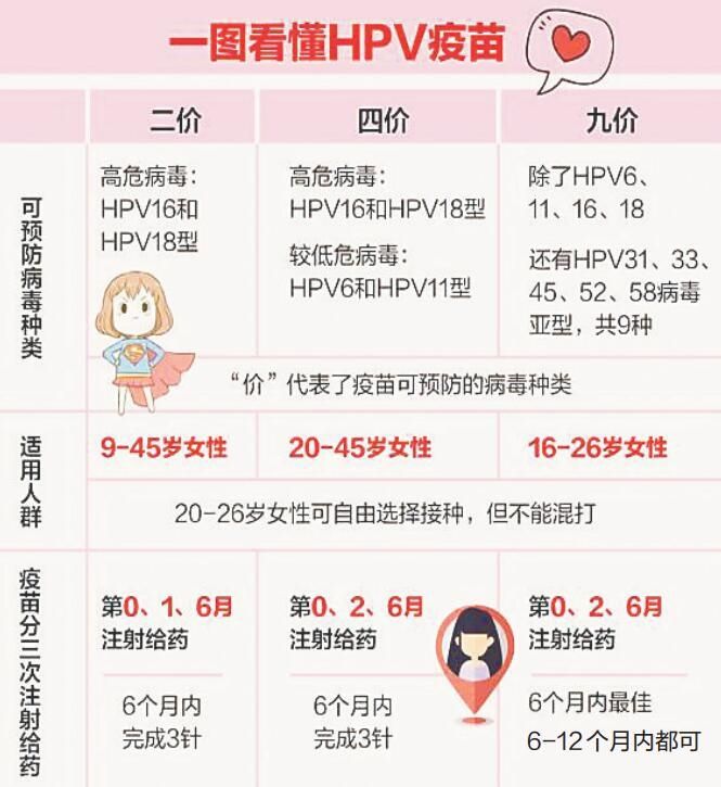 崇左可以接種九價宮頸癌疫苗了!|hpv|宮頸癌疫苗_新浪新聞