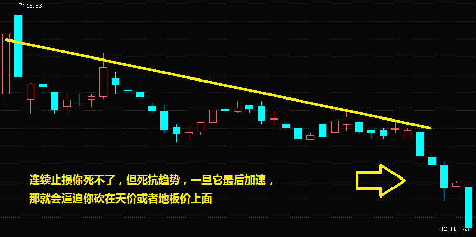 投资入魔连续亏损怎么办像刘强东一样认真反思