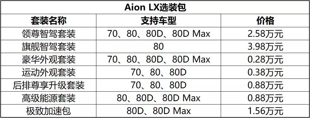 3.9秒破百，又一台超牛的国产旗舰SUV上市，这样选最划算！