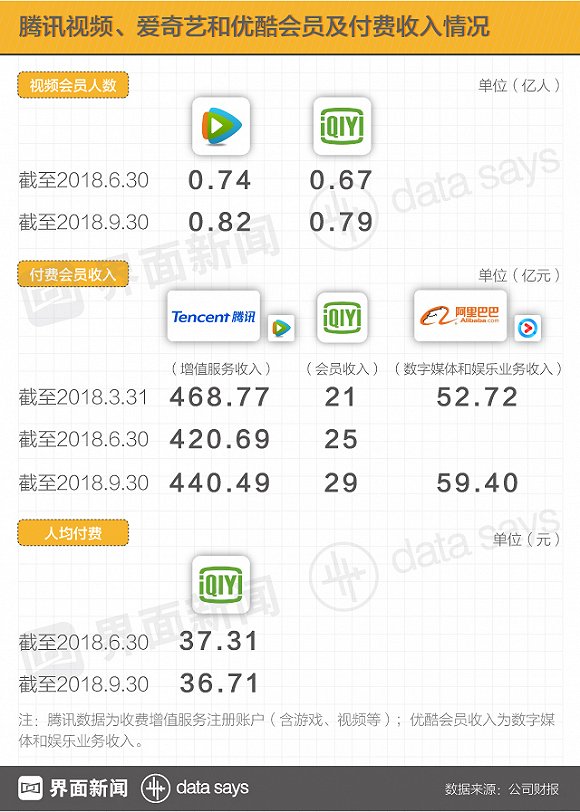 全球最赚钱应用半数为 中国制造 腾讯视频、爱