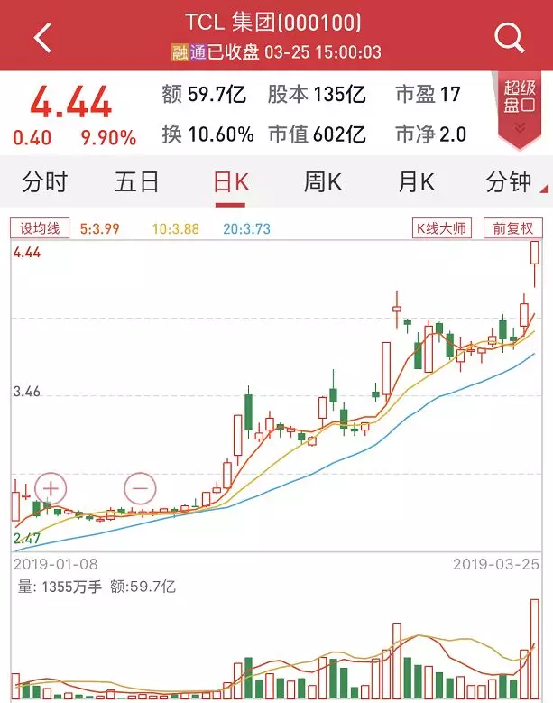 16只科创板影子股如期涨停,有公司高调承认影