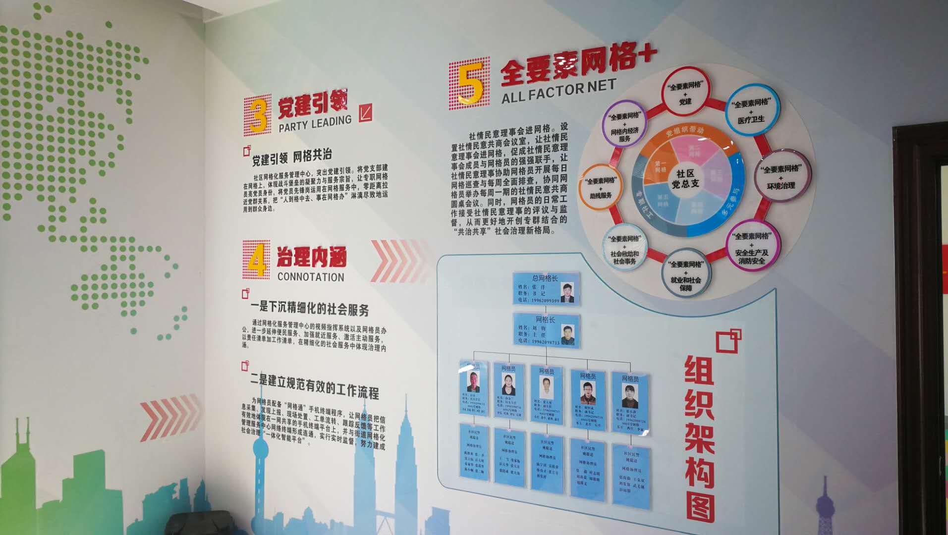 目前,按照区,街网格化社会治理工作指导进程,张桥社区