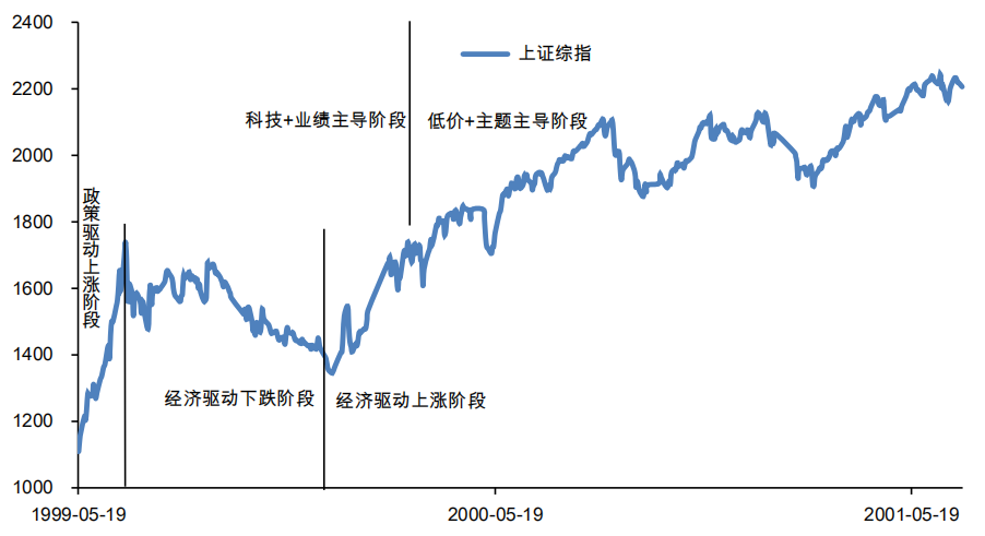 站在519回望519：那些相同和改变