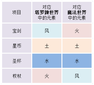 听说这幅塔罗牌可以激发人的精神力量?