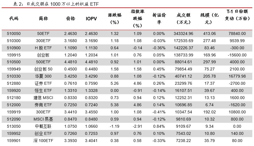 券商类权益ETP领涨,商品ETP下跌--ETP日报