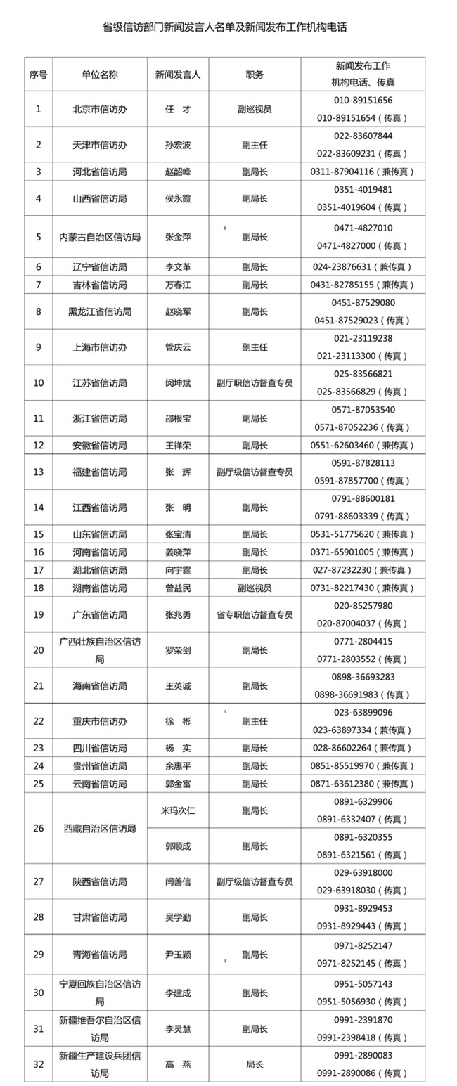 国家信访局连续四年发布省级信访部门新闻发言