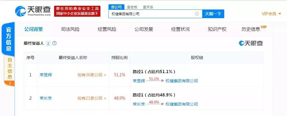 ▲权健集团终极受好人信息 数据来源:天眼查