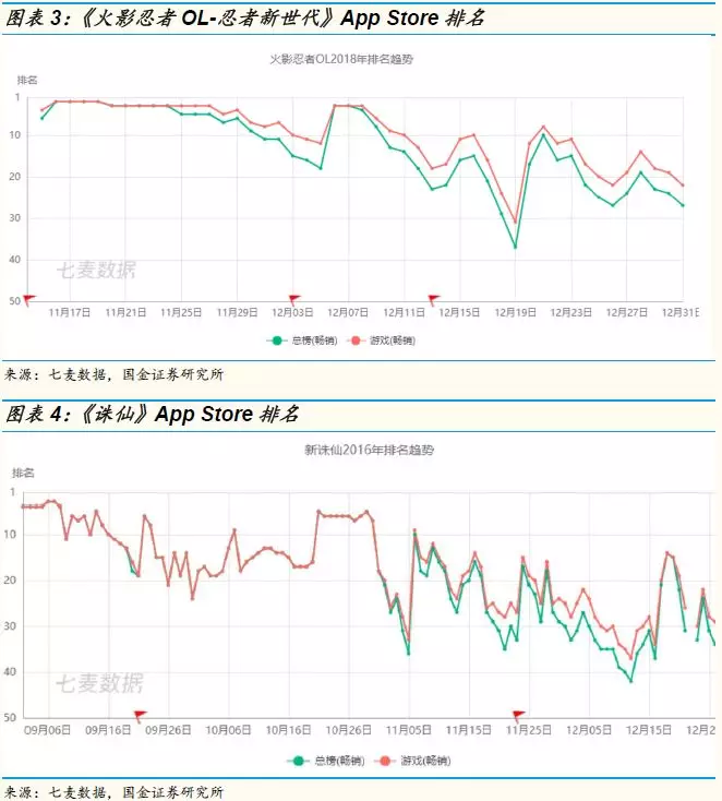 家代理的《完美世界》大受欢迎,预计2019年流