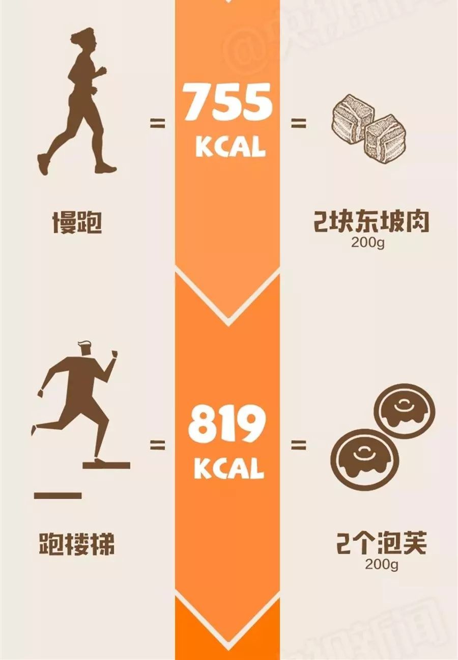 【8.8 全民健身日】听说卡路里是你的"天敌"?