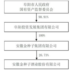 安徽金种子酒业股份有限公司2017年度非公开