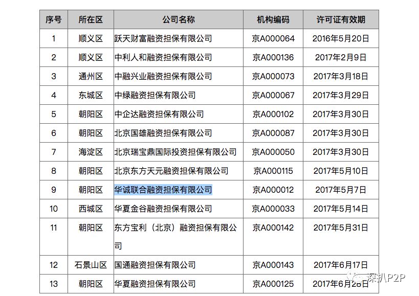 暴雷边缘的花果金融承认逾期但并未解释去向不明的巨额资金和危机重重