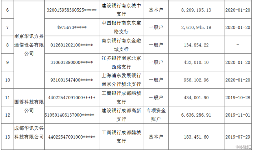 华讯方舟000687sz及子公司部分银行账户被冻结