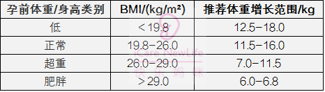 产检你会关心的问题都在这里 各项检查对比表 怀孕必看 手机新浪网