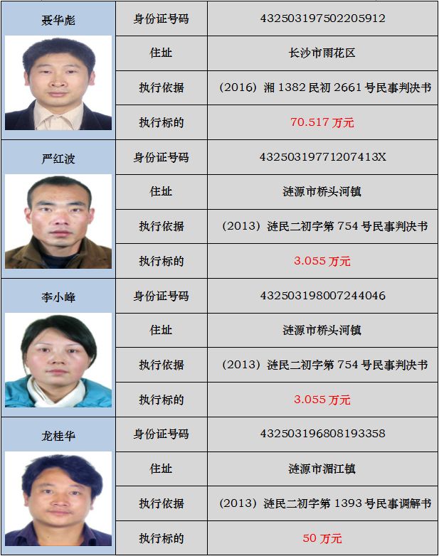 霸词腥嗣穹ㄔ河制毓庖慌湃嗣,转发出去让"老赖们"再无藏身之