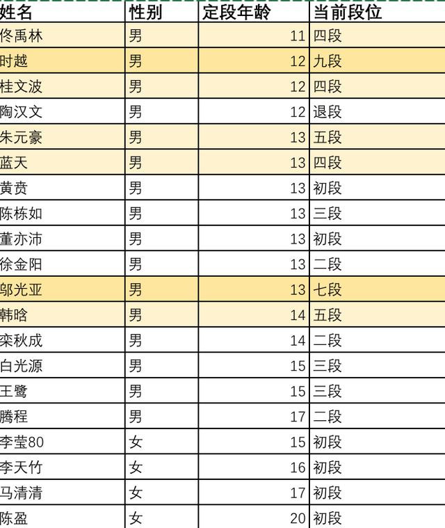 定段高考20年,哪一届学生是最棒的?(2)