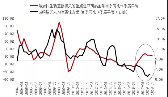 资料来源：WIND，中泰证券研究所