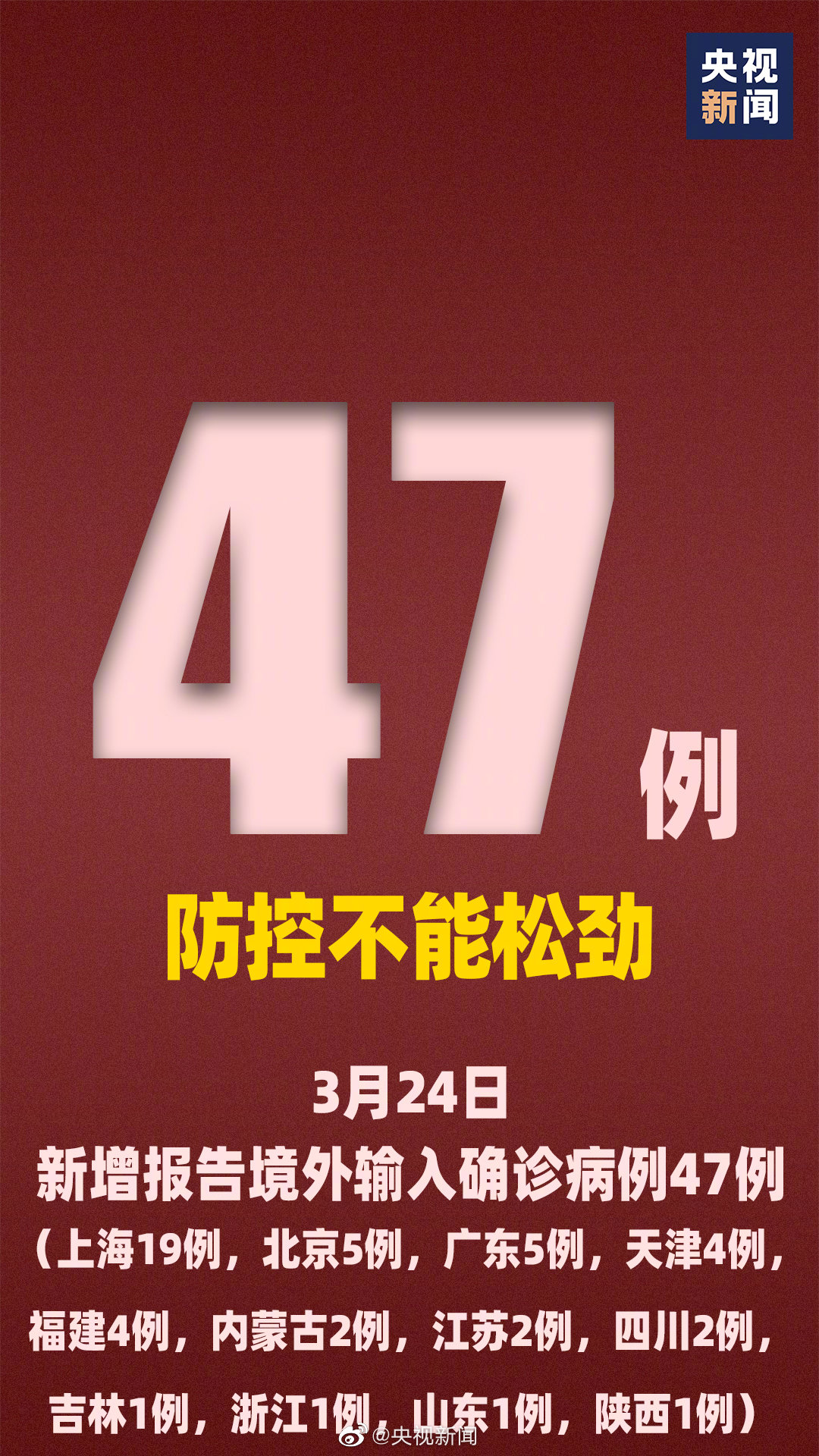 31省区市新增确诊病例47例 全部为境外输入