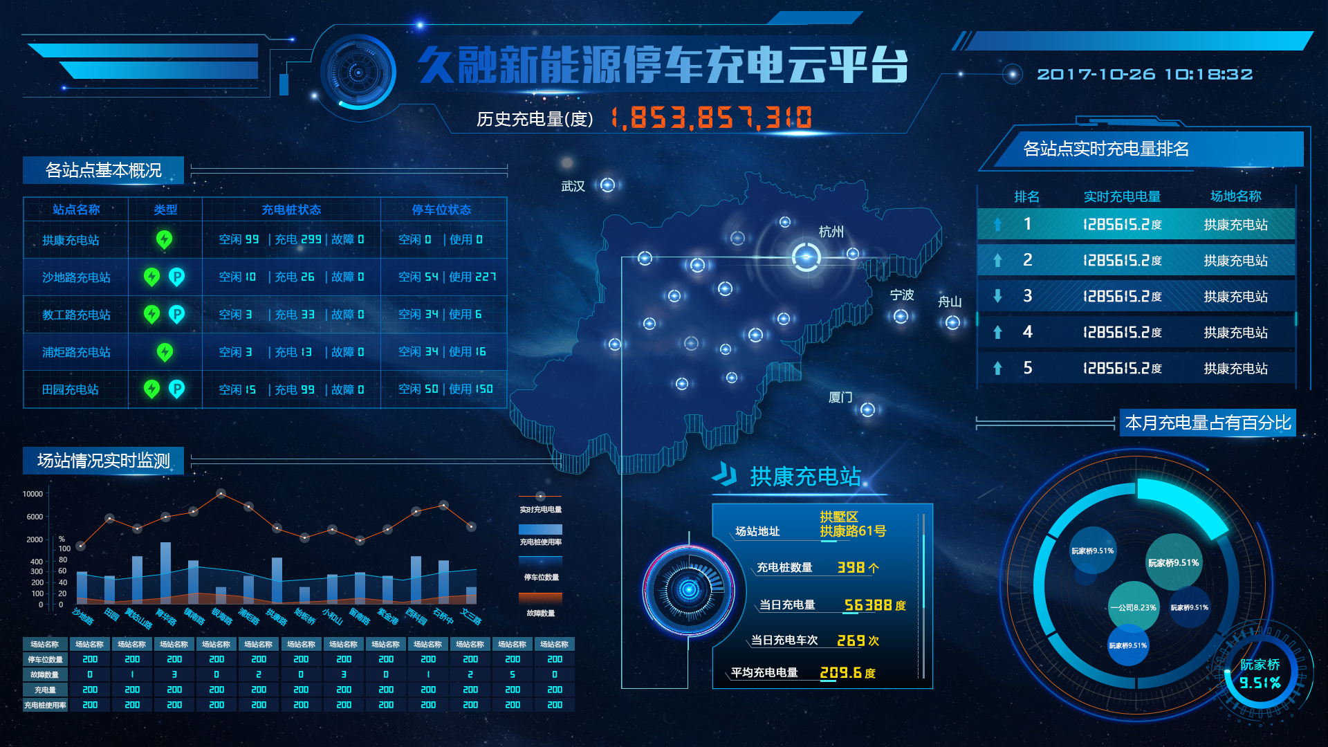 充电也用大数据 我们坐的新能源公交离不开这个云平台
