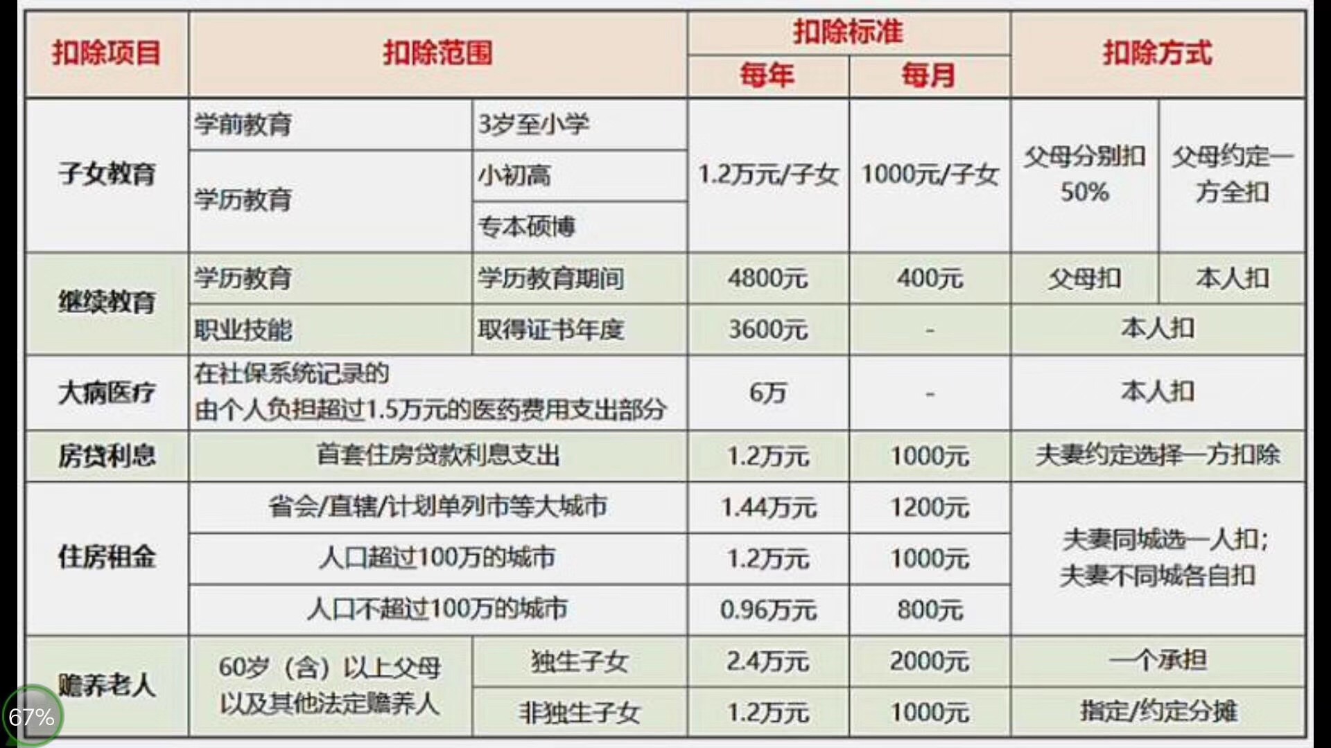 个税改革释放利好,这些教育上市公司如何受益