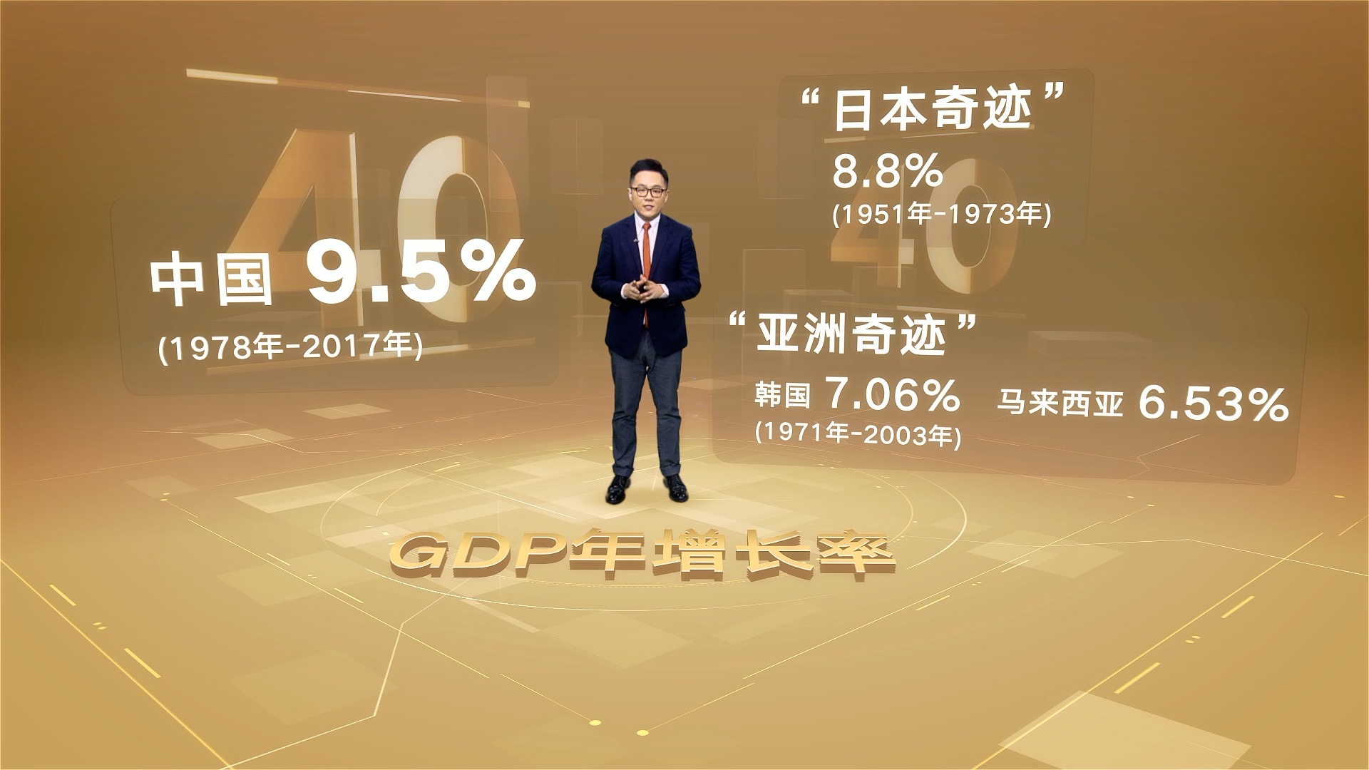 视频|改革开放数说中国①:腾飞的中国经济_