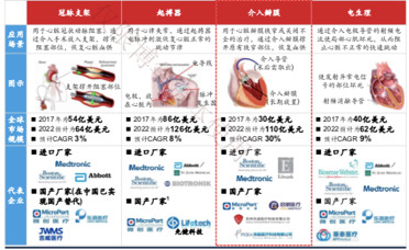 医用耗材怎么销售中国医疗器械王者模样初长成 微创医疗千亿可预测万亿可梦想_https://www.jmylbn.com_新闻资讯_第6张