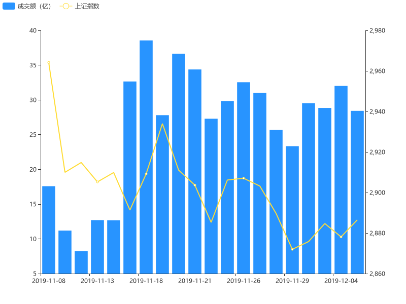 百度竞价开户需要什么资料