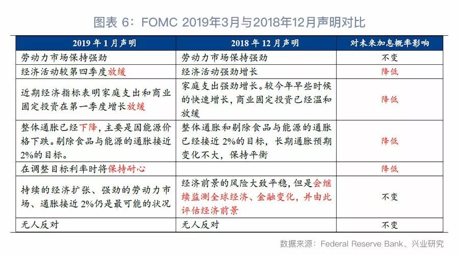 今日推荐鸽声嘹亮美元承压评3月美联储议息会议