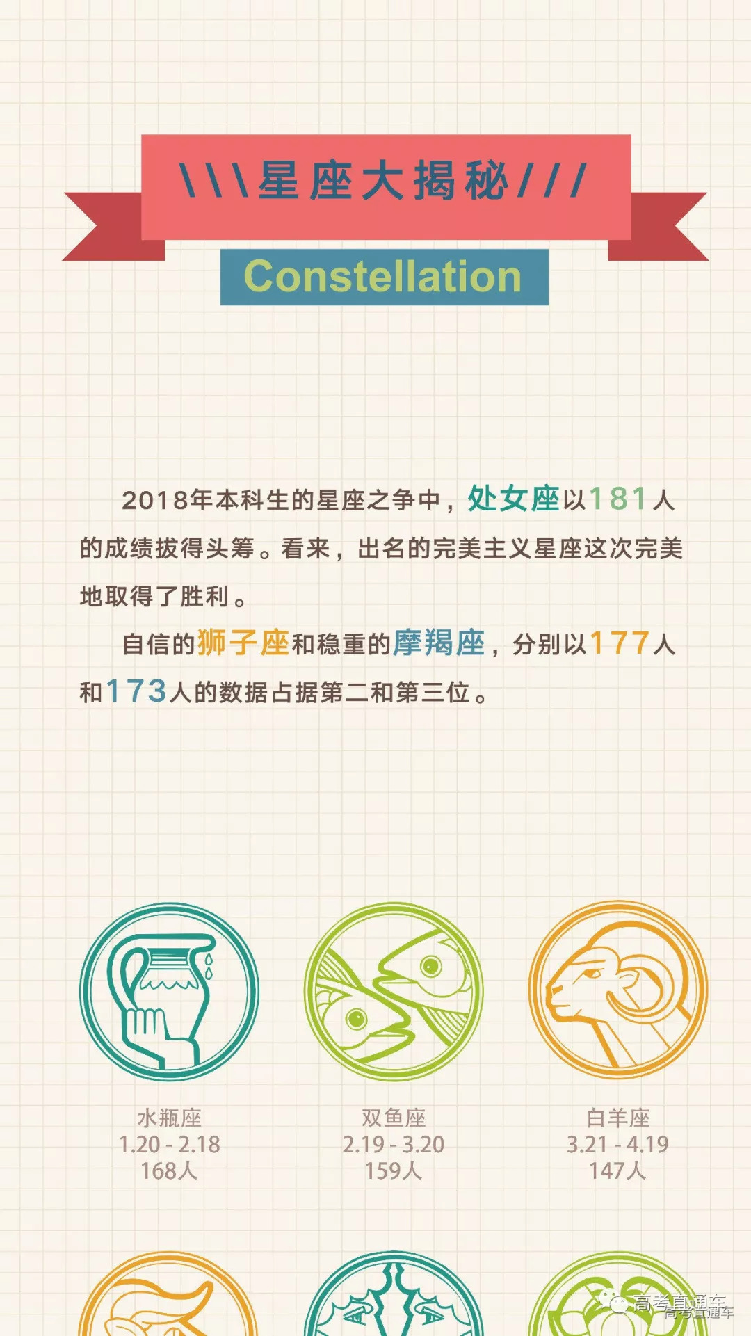 2018高考哪个星座的同学更容易考上重点大学?