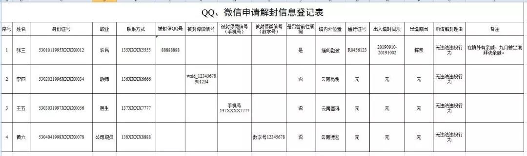 QQ、微信申请解封信息登记表